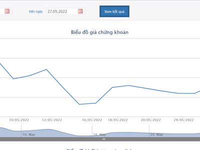 Bầu Đức hoàn tất thoái vốn tại HNG