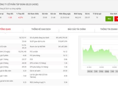 GEX điều chỉnh ngày trả cổ tức 5% năm 2021 sang 18/7 tới