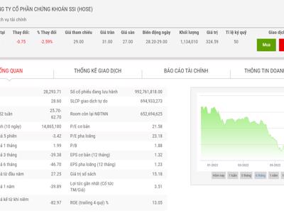 SSI chốt danh sách trả cổ tức bằng tiền và chào bán cổ phiếu ra công chúng