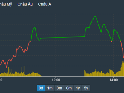 Cổ phiếu dầu khí, hóa chất, thủy sản lại bùng nổ