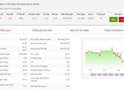 Dragon Capital vừa mua thêm 2 triệu cổ phiếu GEX