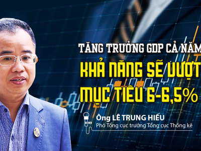 Tăng trưởng GDP cả năm: Khả năng sẽ vượt mục tiêu 6-6,5% 