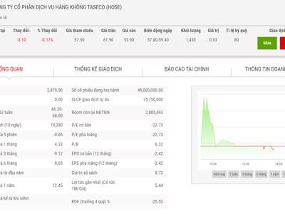 Taseco nhận chuyển nhượng 51% Công ty Dịch vụ Hà Linh