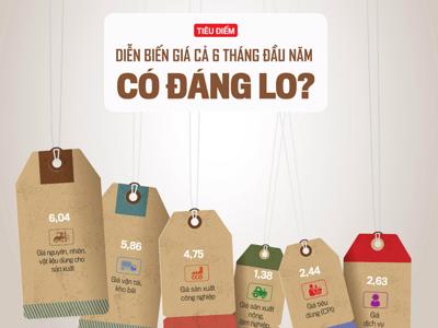 Tạp chí Kinh tế Việt Nam số 28-2022