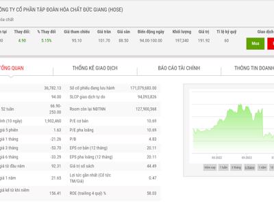 Thị giá 100.000 đồng/cổ phiếu, DGC sắp phát hành 8,55 triệu cổ phiếu ESOP