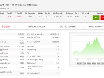 Giá tăng, nhóm quỹ Dragon Capital chốt lời 5 triệu cổ phiếu DXG