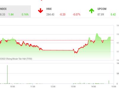 VN-Index vẫn đang trong quá trình tích lũy để chờ cơ hội bứt phá