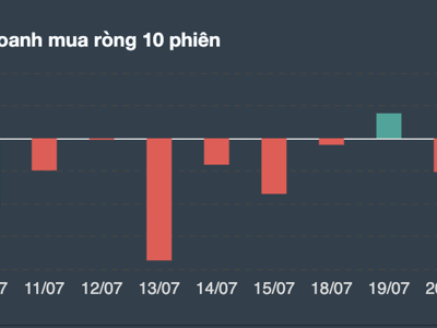 Thị trường tăng đẹp, tự doanh lôi hàng ra xả