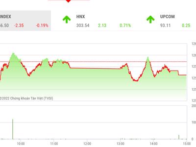 Cần dòng tiền mạnh để đẩy chỉ số VN-Index bật lên