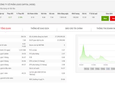 Giá tăng trần, Louis Holdings đăng ký bán toàn bộ 14,3% vốn điều lệ tại TGG