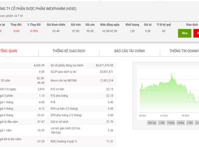 SK Investment chào mua công khai 1,1% vốn tại IMP với giá 66.000 đồng/cp