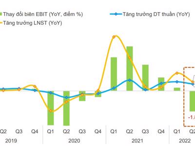 Soi “điểm tối” trong bức tranh lợi nhuận doanh nghiệp niêm yết phi tài chính