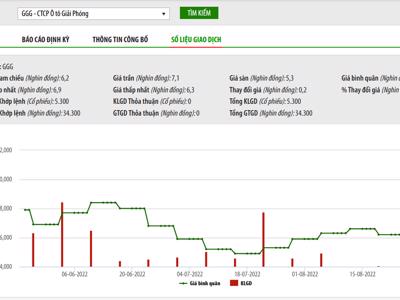 Công bố thông tin không đầy đủ, GGG bị phạt tiền