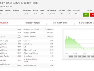 HU1 đối mặt với việc bị huỷ niêm yết