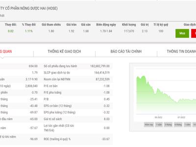 Đến lượt cổ phiếu HAI bị đình chỉ giao dịch từ ngày 9/9/2022