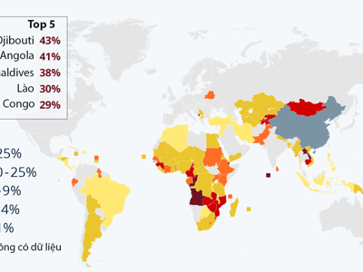 Những quốc gia mắc nợ Trung Quốc nhiều nhất