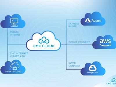 Multi Cloud và những bước đầu tư “nội lực” của nhà cung cấp Việt