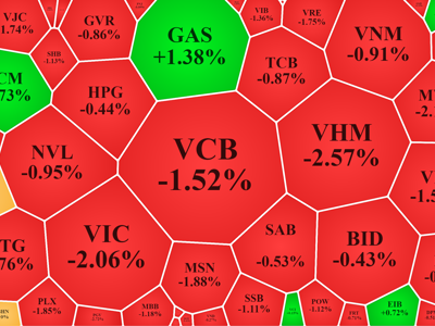 Chứng khoán toàn cầu rực lửa sau thông điệp “rắn” của FED, VN-Index thủng mốc 1.200