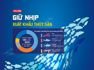 Tạp chí Kinh tế Việt Nam số 39-2022