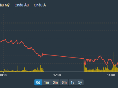 Mốc 1.000 điểm có đứng vững?