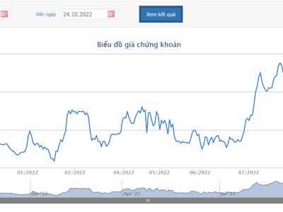 Lãi tăng 75% so với cùng kỳ, SAB dự chi hơn 1.600 tỷ tạm ứng cổ tức 2022