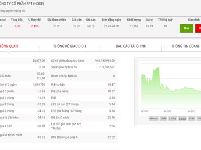 Tiếp tục bán cổ phiếu FPT, Dragon Capital không còn là cổ đông lớn