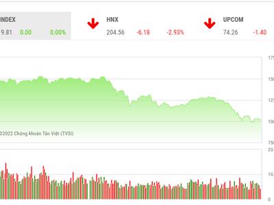 VN-Index lại mất mốc 1.000 điểm, các công ty chứng khoán bình luận gì?