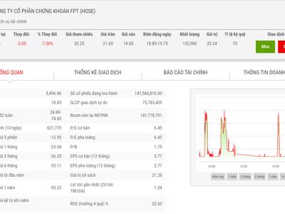 Giá giảm sâu, Quỹ ngoại Nhật Bản đăng ký mua 1,94 triệu cổ phiếu FTS