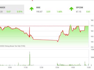 VN-Index có thể sẽ giằng co dưới 975 điểm để lấy đà hồi phục