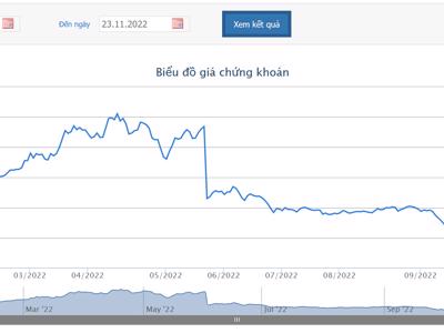 Quỹ ngoại Dragon Capital đã bán xong hơn 4,86 triệu cổ phiếu DGC