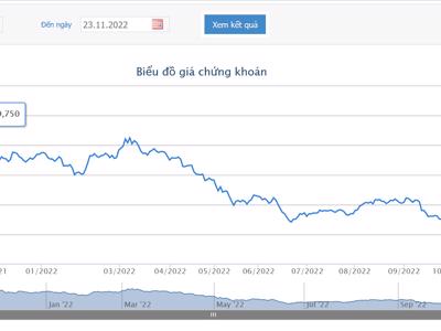 Giá giảm sâu, thêm một lãnh đạo vừa bán xong cổ phiếu HSG