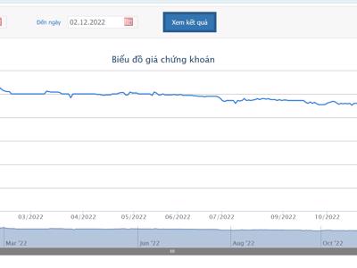 Bị cưỡng chế thuế, Apax Holdings phải giải trình giá cổ phiếu giảm sàn 5 phiên liên tiếp