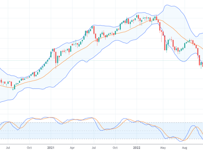 Xu thế dòng tiền: Thị trường cực mạnh, đã đến lúc “tất tay”, “full margin” ?