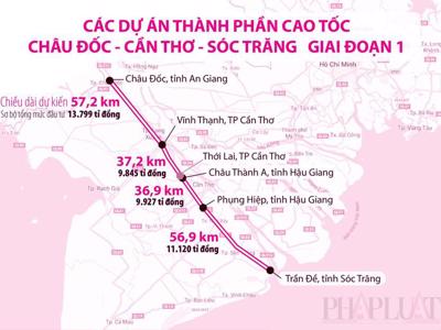 Đẩy nhanh tiến độ và cân đối nguồn vốn đầu tư cao tốc Châu Đốc – Cần Thơ - Sóc Trăng 