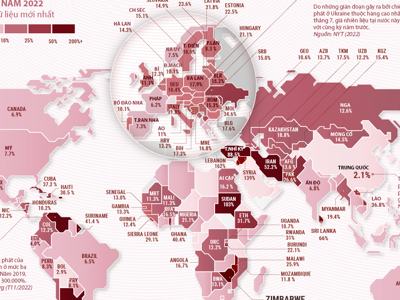 Những quốc gia nào đang có lạm phát cao nhất thế giới?