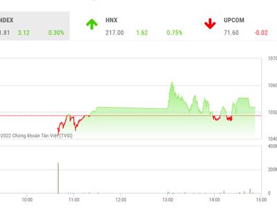 VN-Index cần củng cố nền tích luỹ quanh vùng 1.050