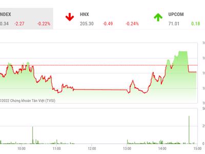 VN-Index sẽ tiếp diễn trạng thái đi ngang và cần thêm thông tin hỗ trợ để bứt phá