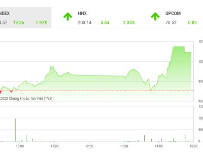 VN-Index sẽ có những phiên rung lắc quanh ngưỡng 1.000