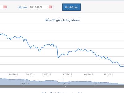 KBC sẽ mua lại 100 triệu cổ phiếu với giá không cao hơn 34.000 đồng