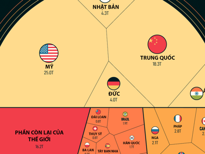 Những nền kinh tế lớn nhất thế giới năm 2022