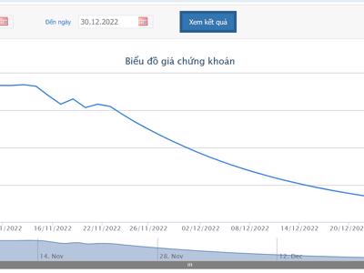 Chủ tịch và Công ty mẹ bị bán giải chấp hơn 10 triệu cổ phiếu IBC