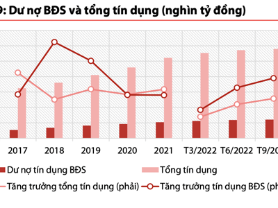 Định giá cổ phiếu ngân hàng thấp nhất 10 năm, nhưng “bão tố” vẫn chưa tan?