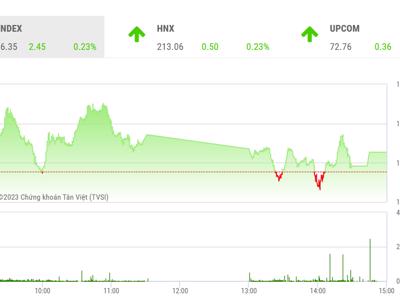 VN-Index nhiều khả năng tiếp tục tăng và thử thách ngưỡng 1.050