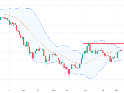 Xu thế dòng tiền: Cổ phiếu ngân hàng có đủ sức giúp VN-Index vượt đỉnh ngắn hạn?