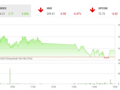 Trong ngắn hạn, rung lắc và giằng co vẫn có thể là xu thế chính của VN-Index