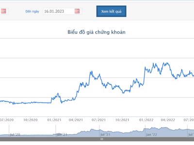 SMBC không còn là cổ đông lớn của Eximbank