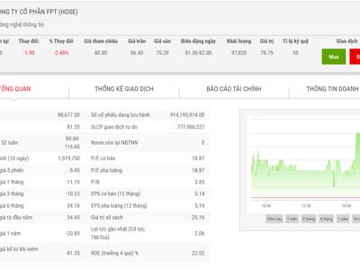 FPT báo lãi trước thuế 7.654 tỷ đồng, tăng trưởng 20,8% năm 2022