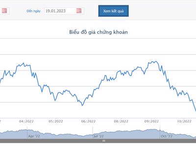 HAGL đã được chấp thuận phương án chào bán riêng lẻ 162 triệu cổ phiếu