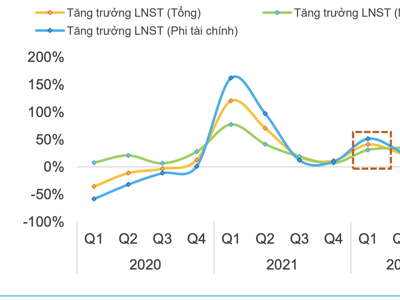 Dòng tiền khối ngoại tiếp tục là động lực quan trọng cho thị trường chứng khoán năm 2023