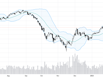 Blog chứng khoán: Đẩy trụ diệt Short